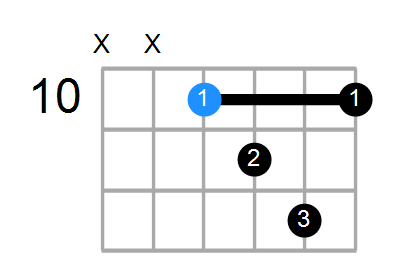 Cmaj9#11 Chord